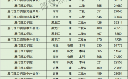 2024年廈門理工學院全國排名