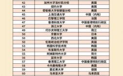 奧克蘭大學排名
