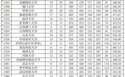 新疆高考分數(新疆高考需要什么條件)