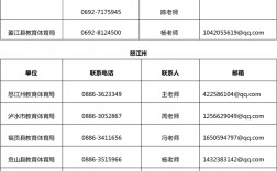 教育廳舉報電話