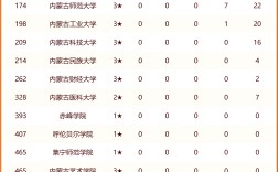 2024年內蒙古農業大學全國排名