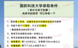 國防科技大學女生錄取條件