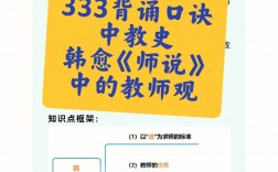 教育觀學生觀教師觀口訣