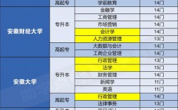 自考專科考哪幾門 考試科目