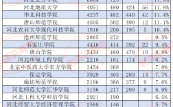 河南考研大學排名一覽表