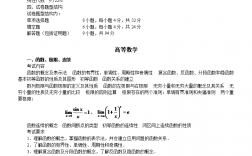 考研數學二考哪些內容？