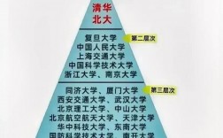 985厲害還是211厲害