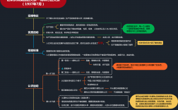 理論意義和實(shí)踐意義的區(qū)別
