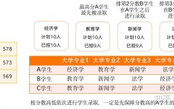 分數清和專業清有什么區別