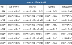 國二報名時間(2024年9月計算機二級報名)