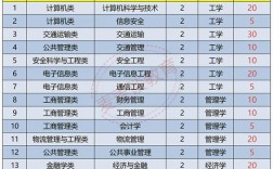 中國民航大學(xué)專科怎么樣
