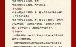注安考過后審核嚴不嚴