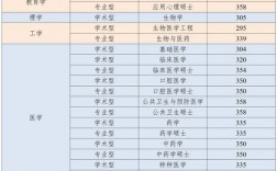 空軍軍醫(yī)大學(xué)考研分?jǐn)?shù)線(張雪峰評價空軍軍醫(yī)大學(xué))