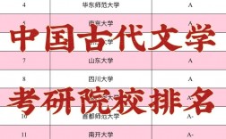 古代文學(xué)考研比較好考的學(xué)校(漢語(yǔ)言文學(xué)好上岸的學(xué)校)