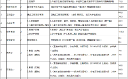 凱里學院是一本還是二本