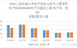 電子信息工程考研考什么方向(電信工程及管理專業考研方向)