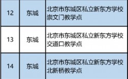 北京都有哪些教育機構(北京口碑最好的教育機構)