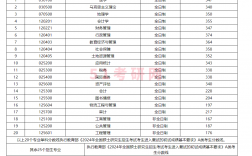 山西財經大學考研好考嗎？復試通過率？