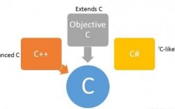 c與c++區(qū)別