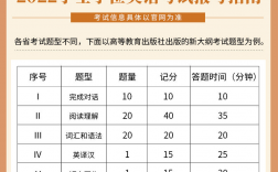 零基礎怎么考過學士學位英語(成人英語怎么學從零開始)