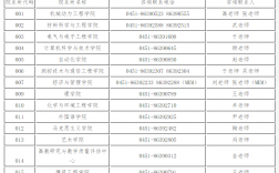 哈爾濱理工大學研究生學院招生情況如何？