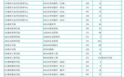 華東師范大學分數線2024