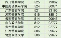 二本大學分數(寧夏的本科大學都有哪些大學)