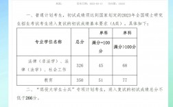 中華女子學(xué)院考研好考嗎？復(fù)試刷人厲害嗎？