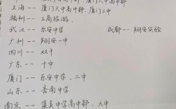 廈門考研考點對應(yīng)學(xué)校(考研要去當(dāng)?shù)貙W(xué)校考嗎)