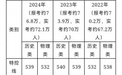 廣東2024年高考分?jǐn)?shù)線