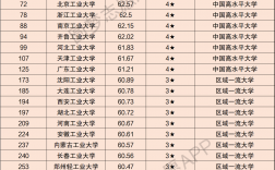 工業大學排名(全國工業大學排行榜2023年最新)