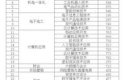 2024年南京信息職業(yè)技術(shù)學(xué)院分?jǐn)?shù)線