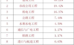 一建哪個專業含金量最高