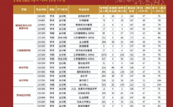 考研報學(xué)校可以報幾個