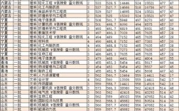陜西科技大學錄取分數線(陜西科技大學王牌專業)