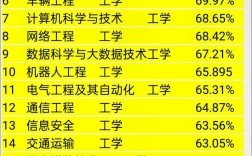 當前工科專業最好就業排行榜(工科最好的三個專業)