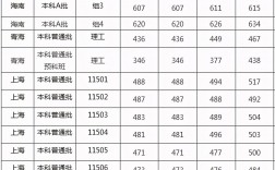 上海海洋大學是啥檔次