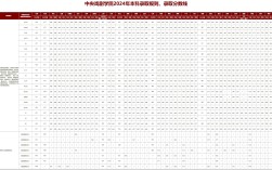 中央戲劇學院錄取分數(shù)線