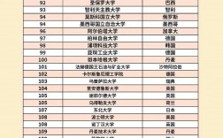 魯汶大學qs世界排名