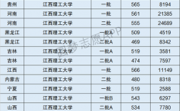 江西理工大學是幾本 算什么檔次