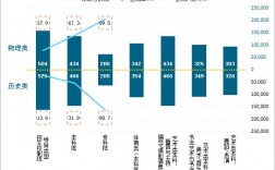湖南省一本錄取率為多少？具體數據如何？