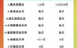 安全b證考試時間