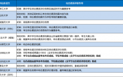 綜合評價招生和普通高考有什么區別