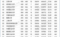 山東大學數學排名第幾