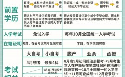 成人本科和函授本科有什么區(qū)別？哪個(gè)更好？