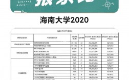 海南大學(xué)報(bào)錄比(考研報(bào)錄比查詢網(wǎng))