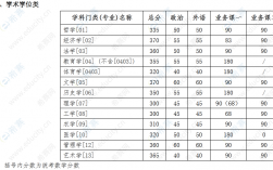 吉林大學(xué)考研多少分能進(jìn)(考研)