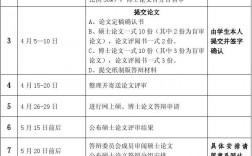 畢業(yè)答辯一般幾月份(2024博士畢業(yè)在幾月份)