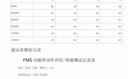 功能測試主要做什么
