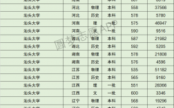 汕頭大學什么檔次